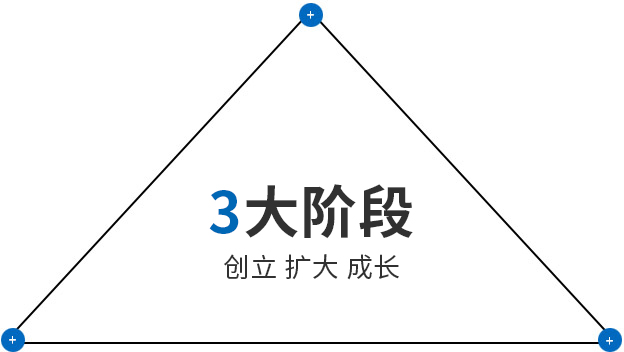 贝斯特 - 全球最奢华的游戏平台