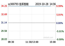 贝斯特游戏智能前三季度净利同比增24%
